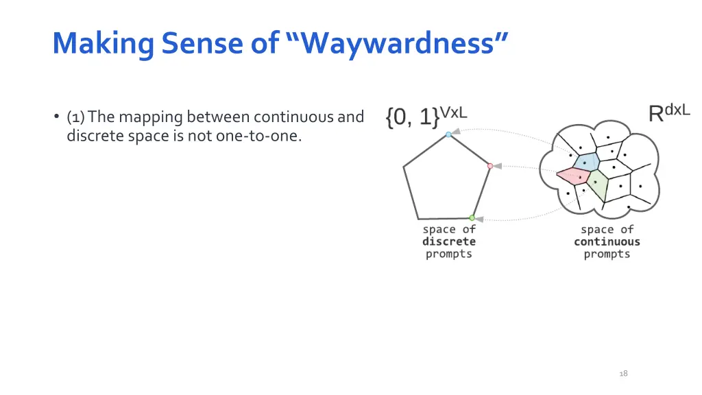 making sense of waywardness
