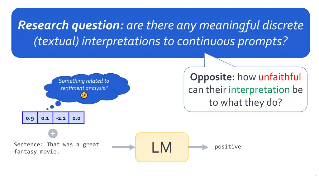 research question are there any meaningful
