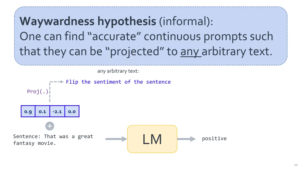 waywardness hypothesis informal one can find 1