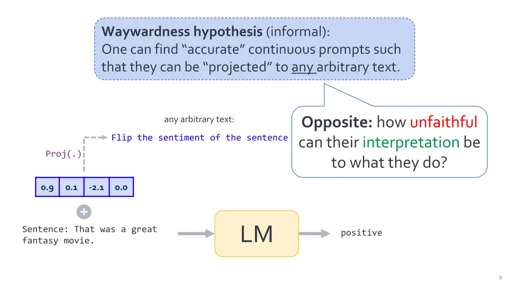 waywardness hypothesis informal one can find