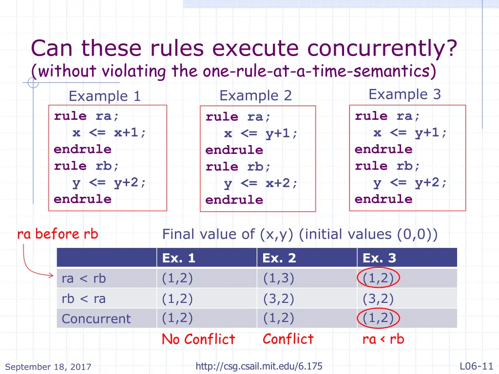 can these rules execute concurrently without