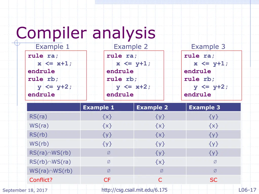 compiler analysis example 1