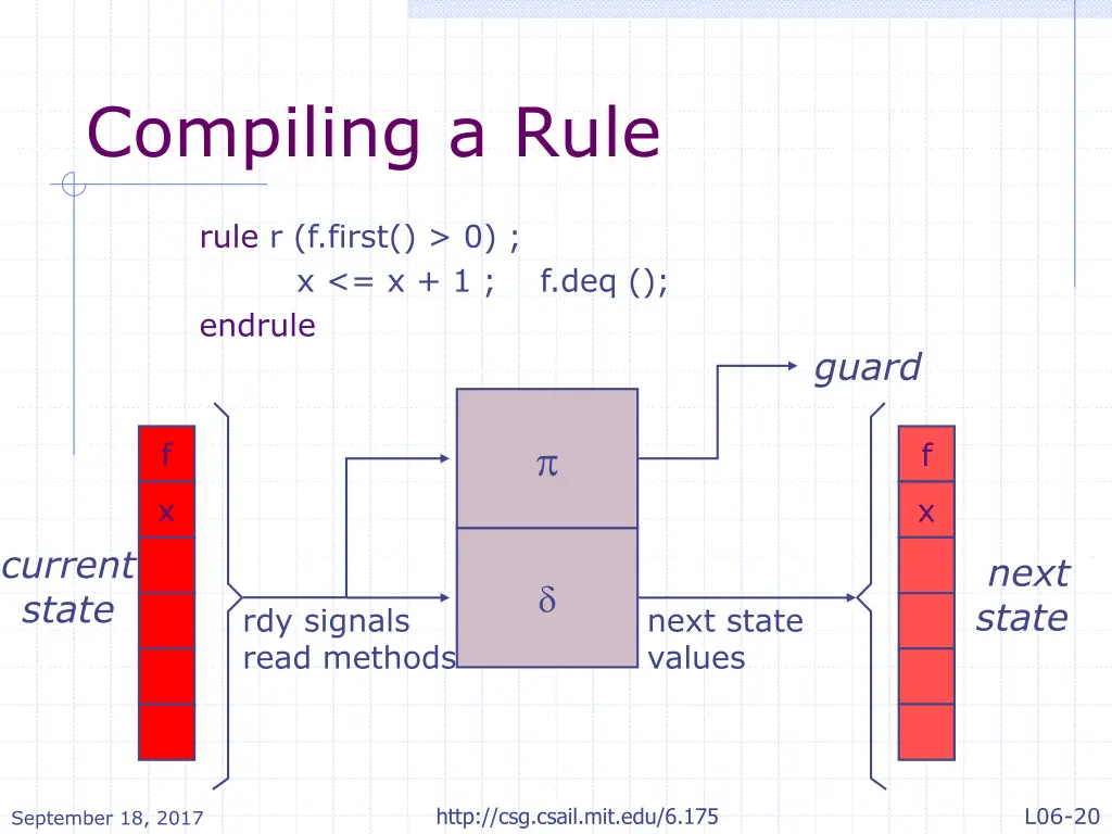 compiling a rule