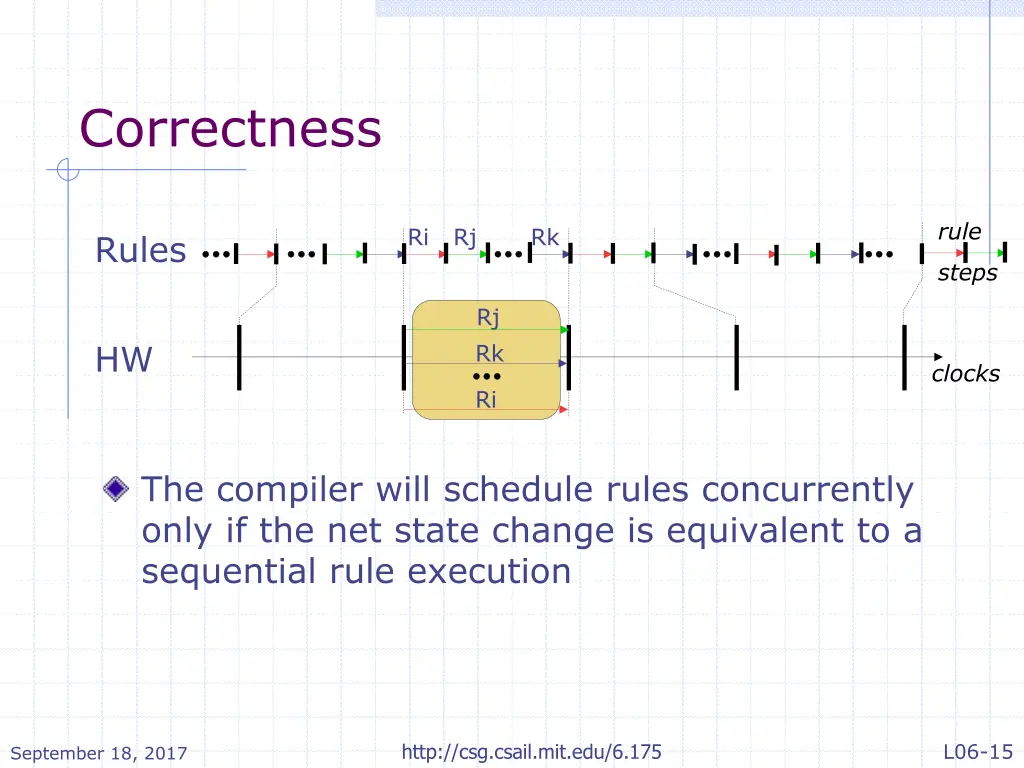 correctness