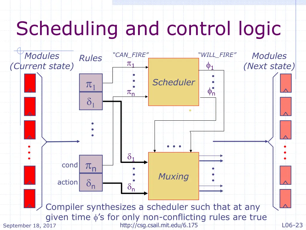 scheduling and control logic 1