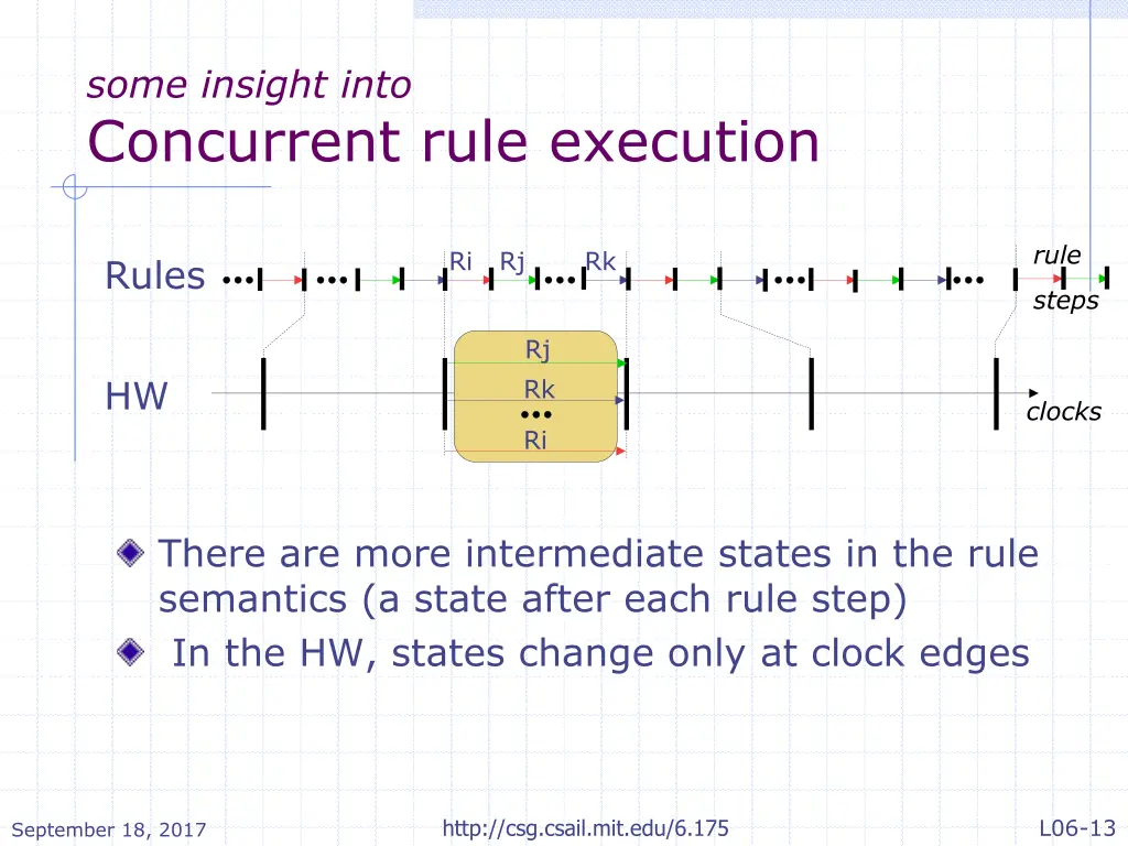 some insight into concurrent rule execution