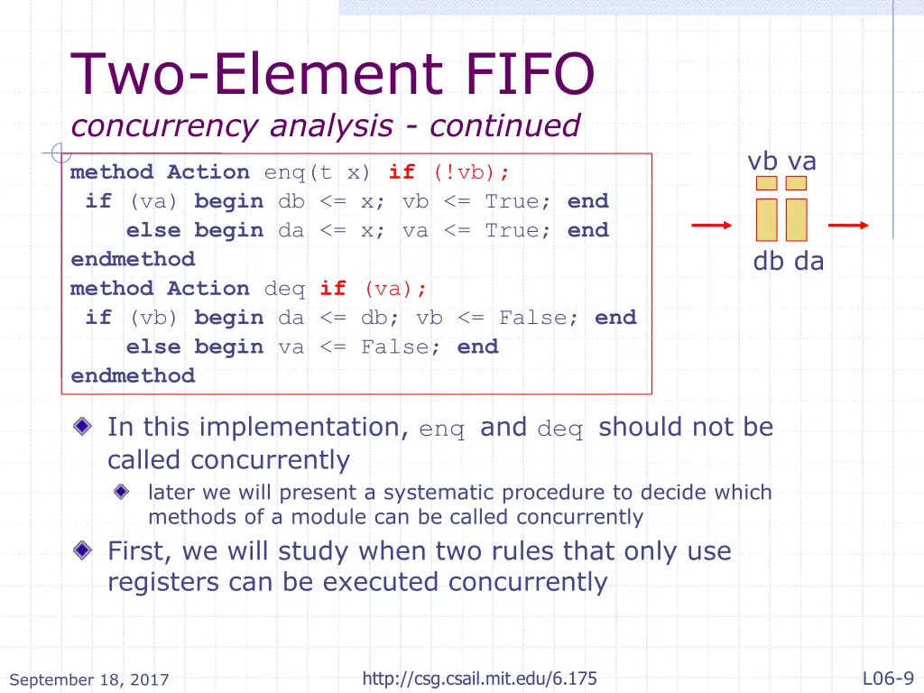 two element fifo concurrency analysis continued