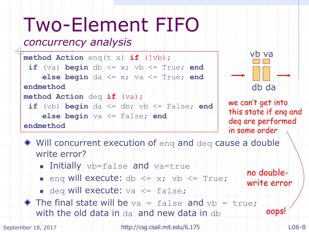 two element fifo concurrency analysis