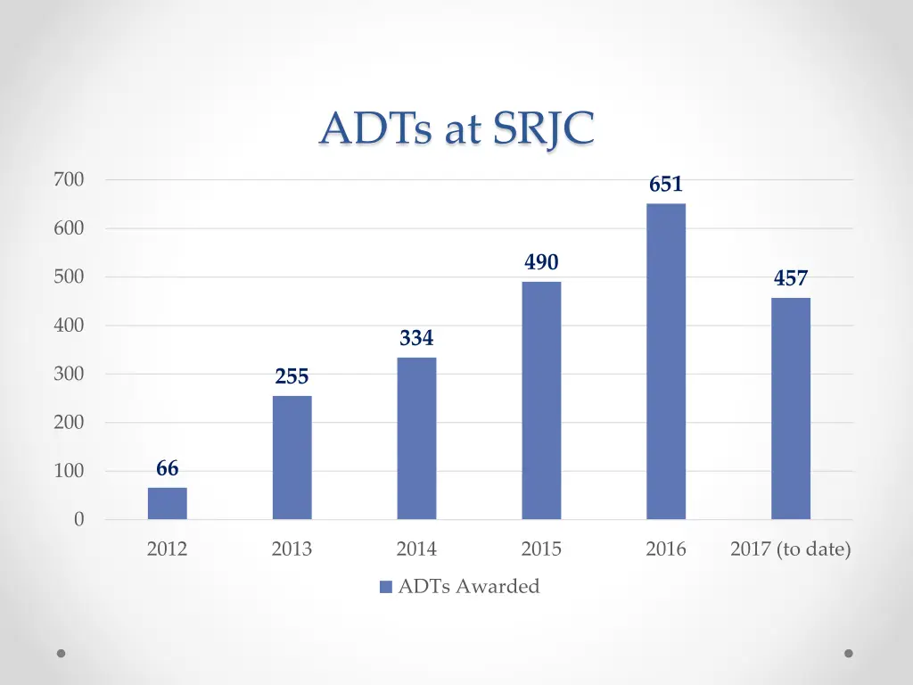 adts at srjc