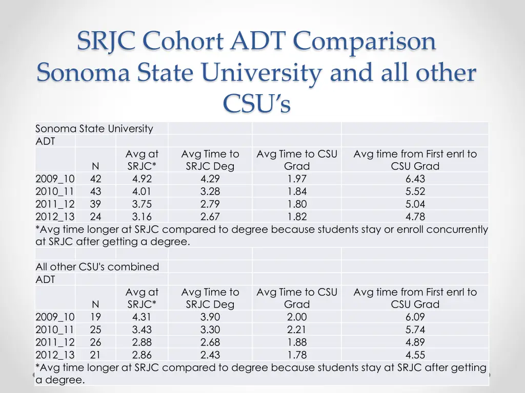 srjc cohort adt comparison sonoma state