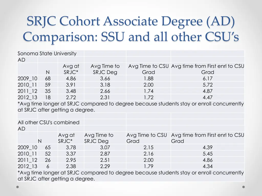 srjc cohort associate degree ad comparison