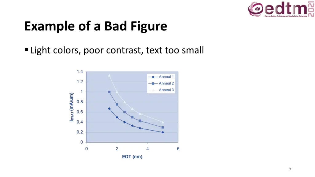 example of a bad figure