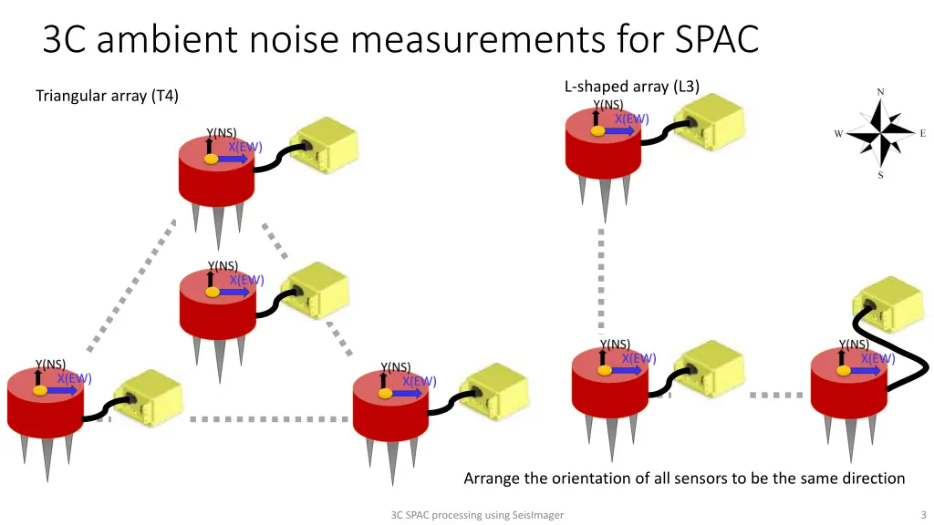 3c ambient noise measurements for spac