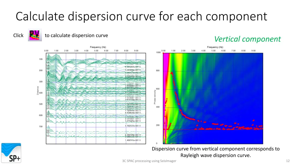 calculate dispersion curve for each component