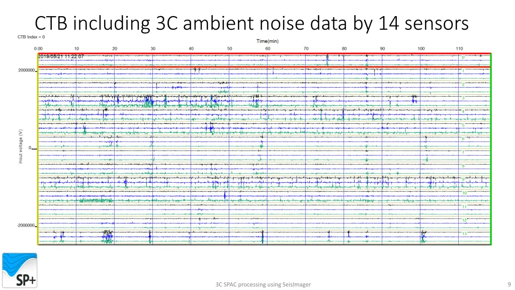 ctb including 3c ambient noise data by 14 sensors