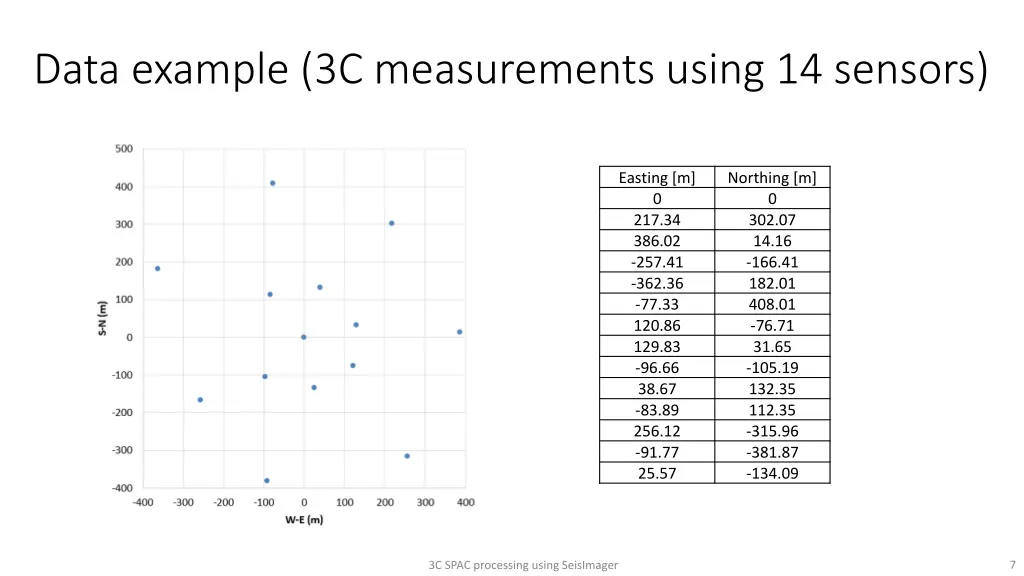 data example 3c measurements using 14 sensors