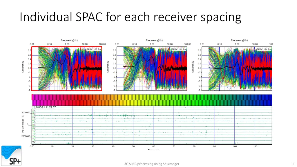 individual spac for each receiver spacing