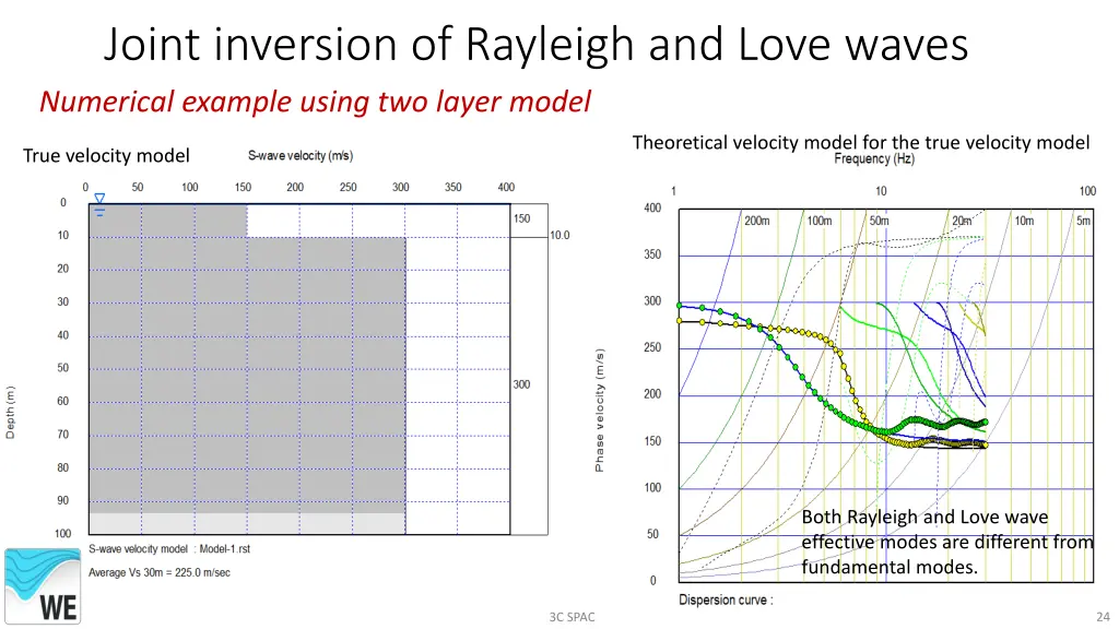 joint inversion of rayleigh and love waves 1