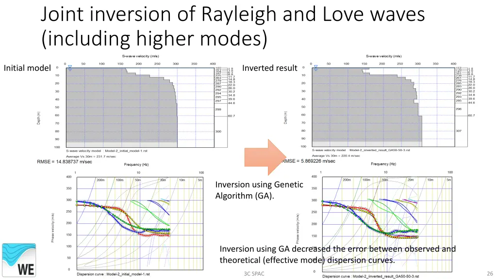 joint inversion of rayleigh and love waves 2