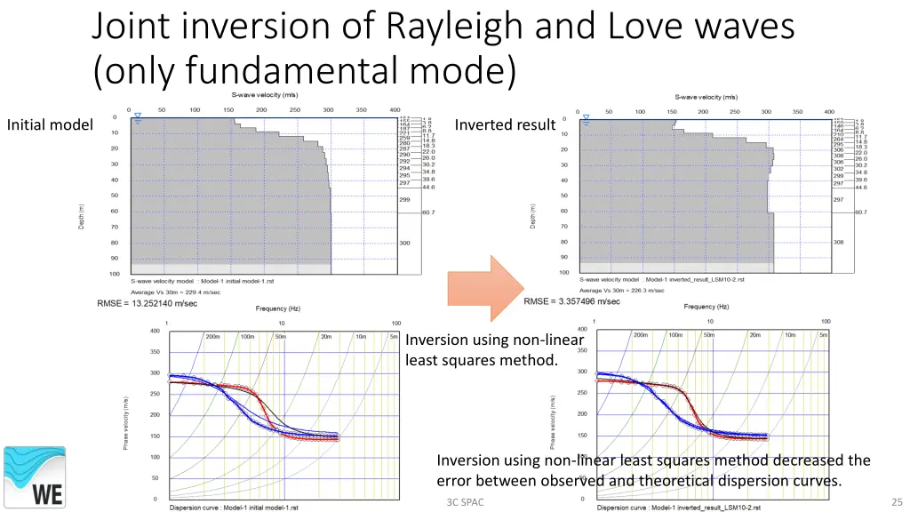 joint inversion of rayleigh and love waves only