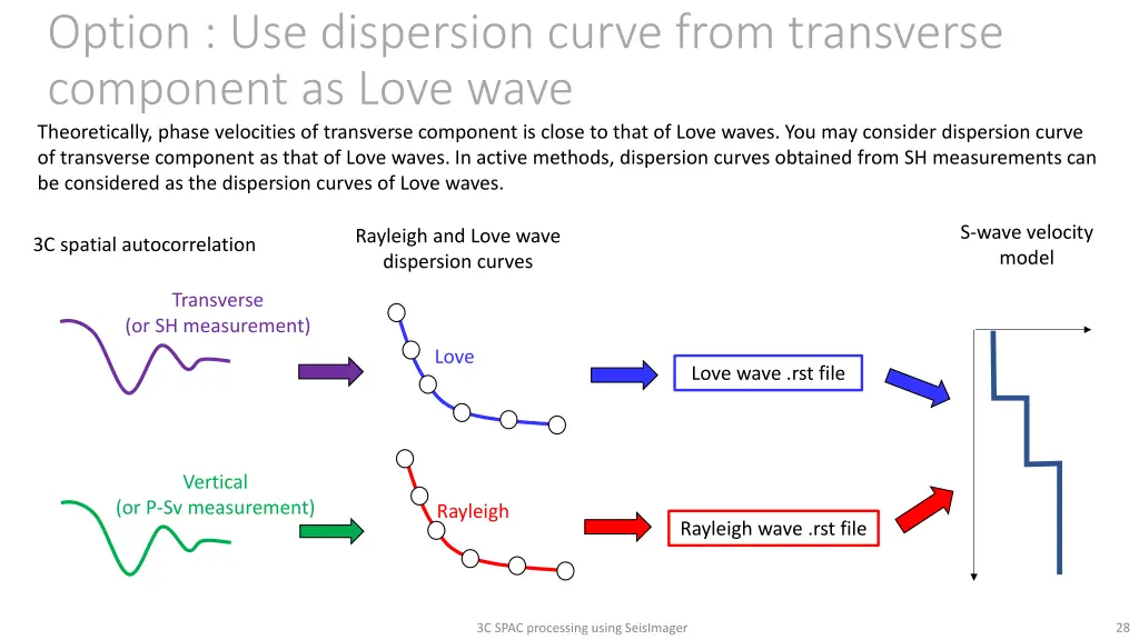 option use dispersion curve from transverse
