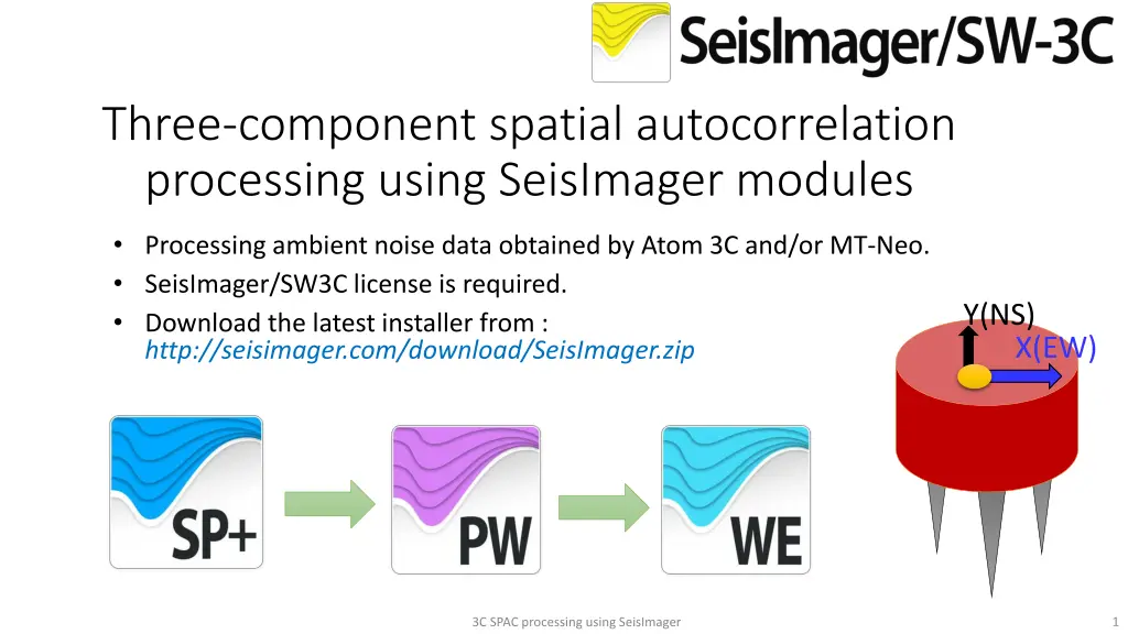 three component spatial autocorrelation