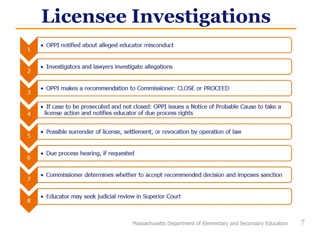 licensee investigations