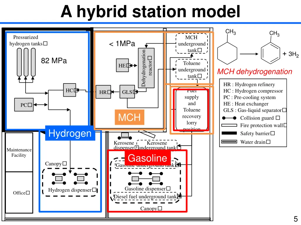 a hybrid station model