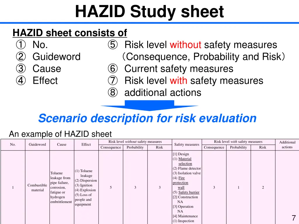 hazid study sheet