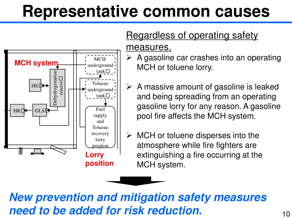 representative common causes