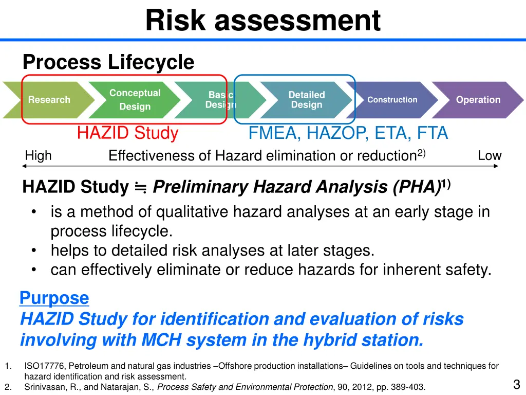 risk assessment
