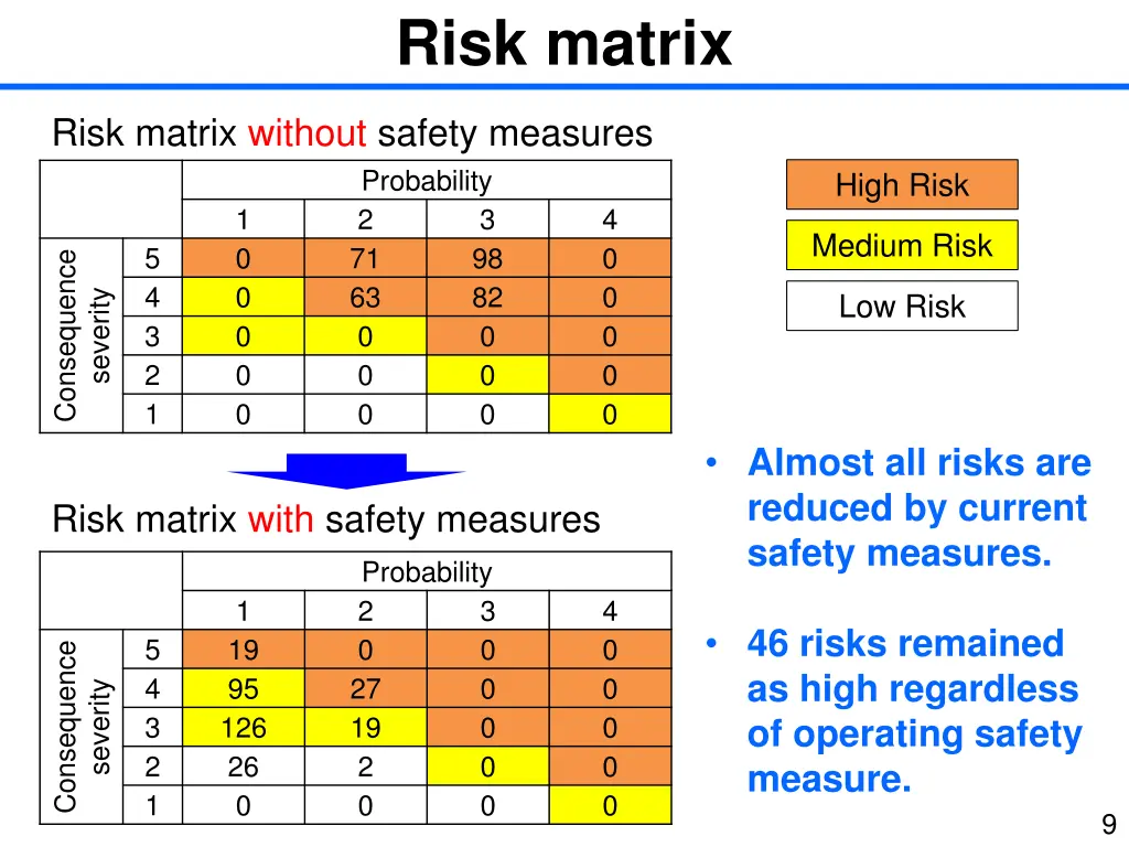 risk matrix