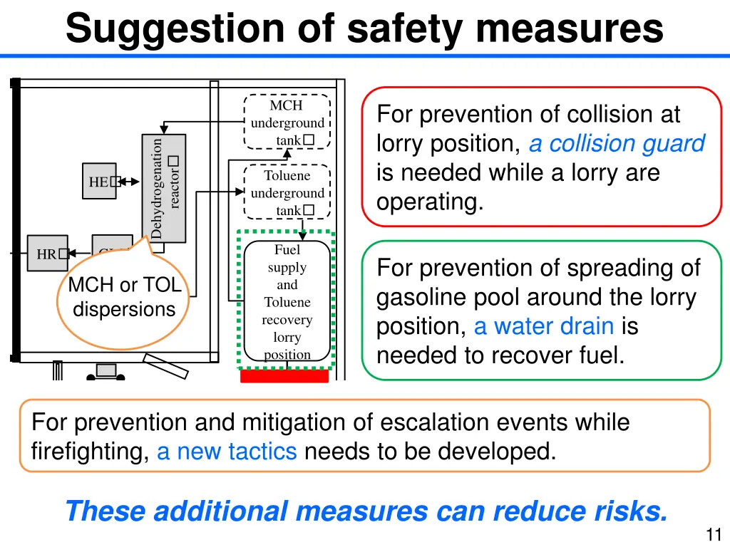 suggestion of safety measures