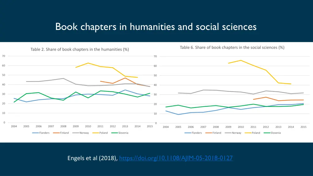 book chapters in humanities and social sciences