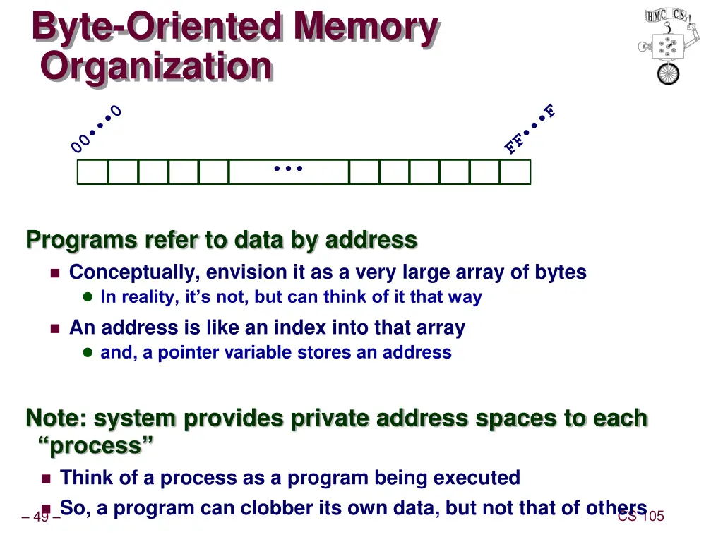 byte oriented memory organization