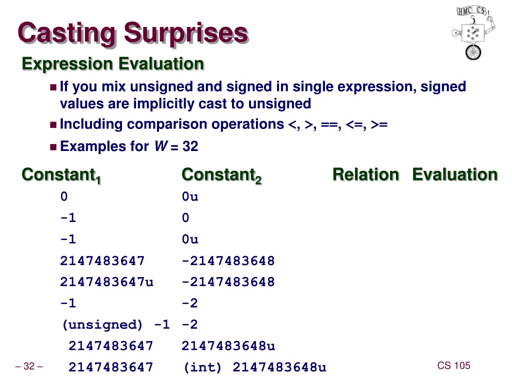 casting surprises expression evaluation