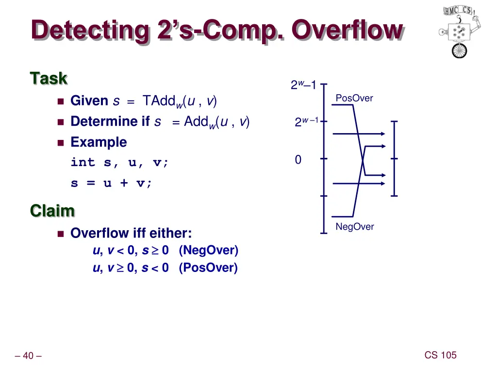 detecting 2 s comp overflow