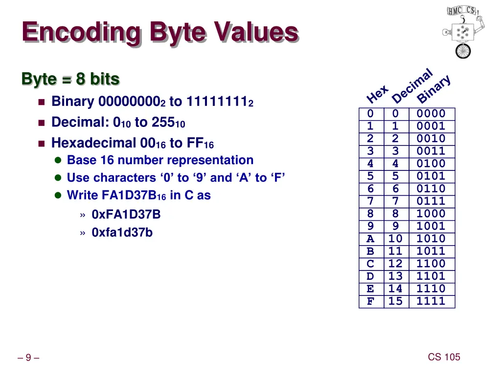 encoding byte values
