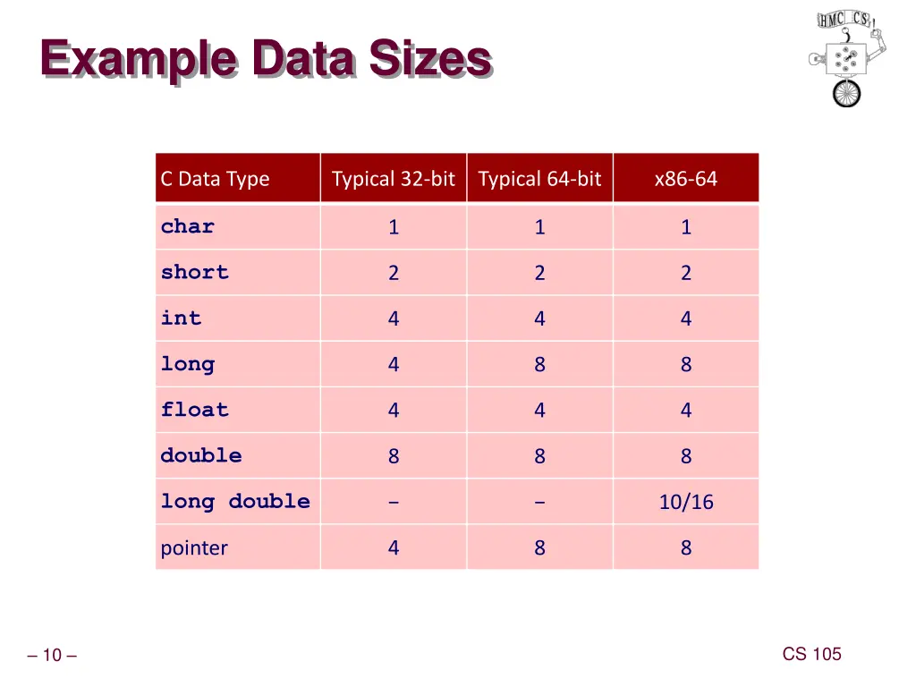 example data sizes