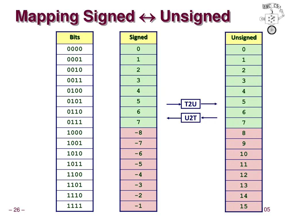 mapping signed