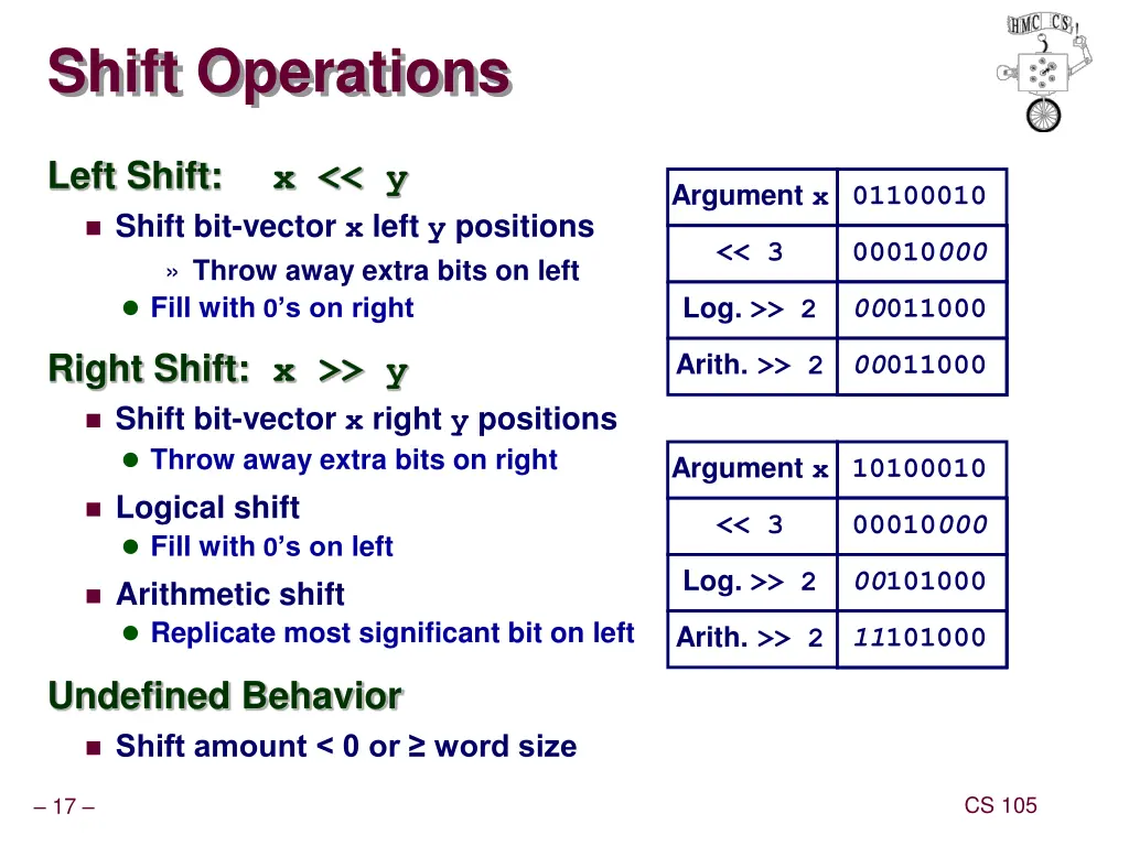 shift operations