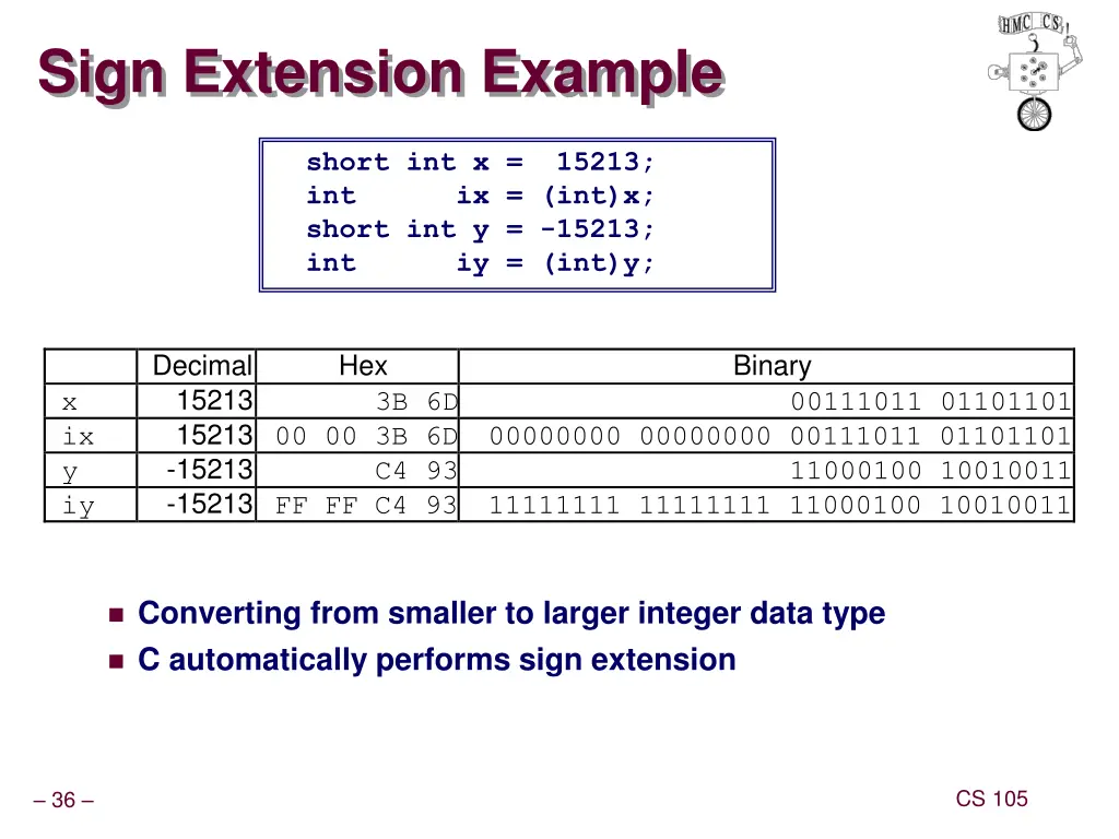 sign extension example