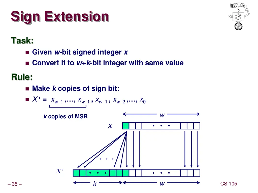 sign extension