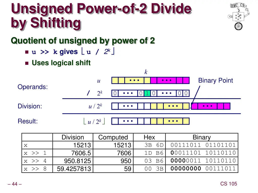 unsigned power of 2 divide by shifting