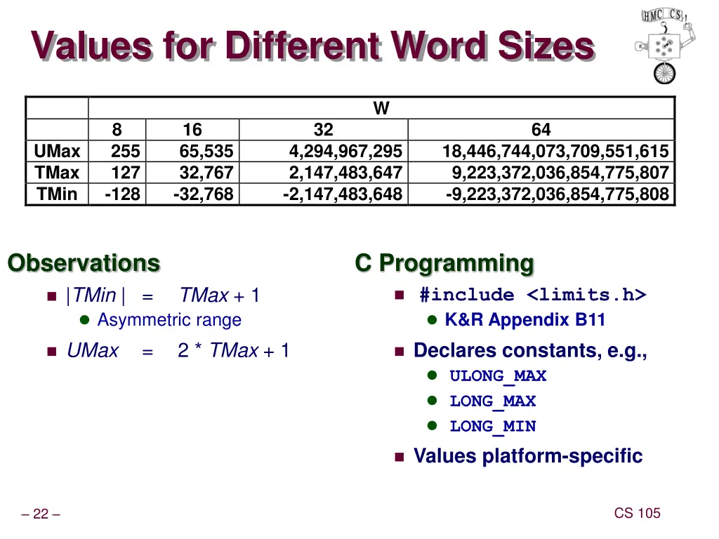 values for different word sizes
