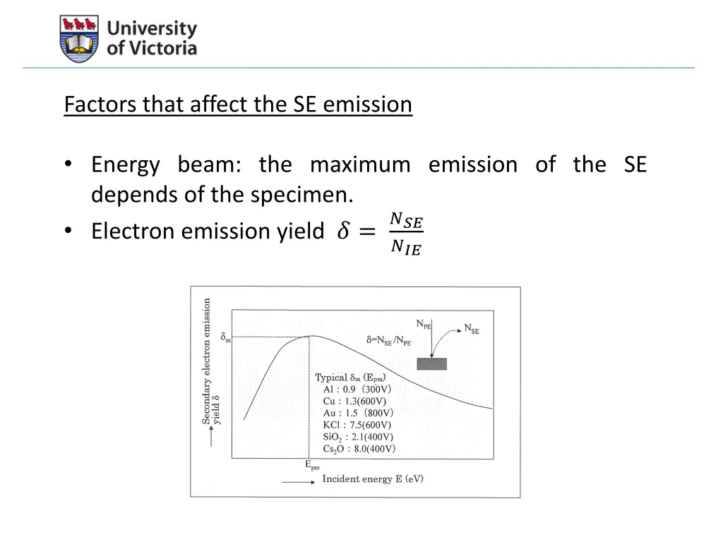 factors that affect the se emission 1
