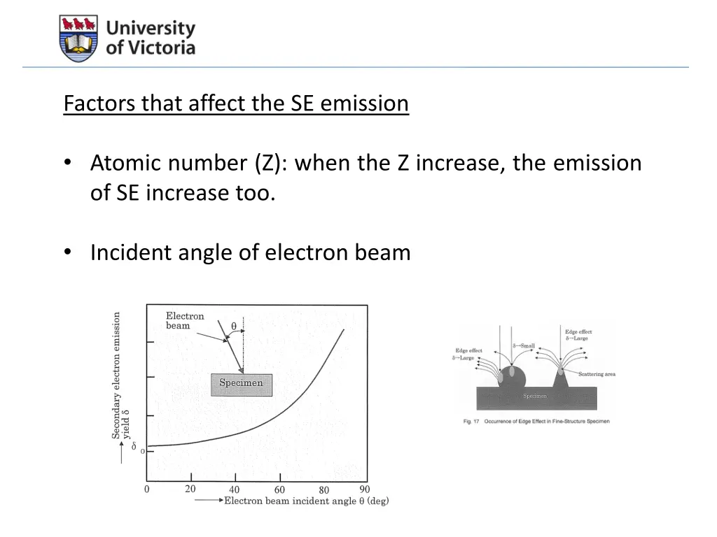 factors that affect the se emission
