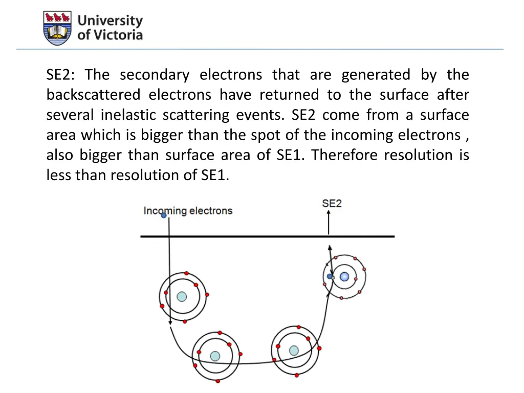 se2 the secondary electrons that are generated