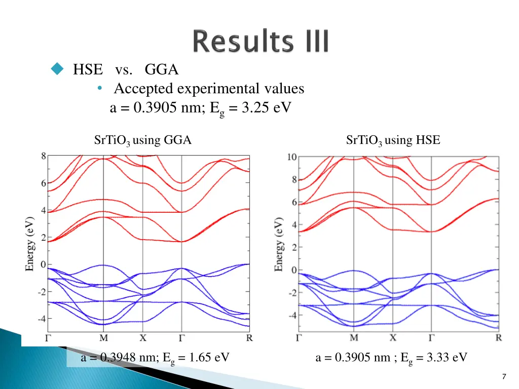 hse vs gga accepted experimental values a 0 3905