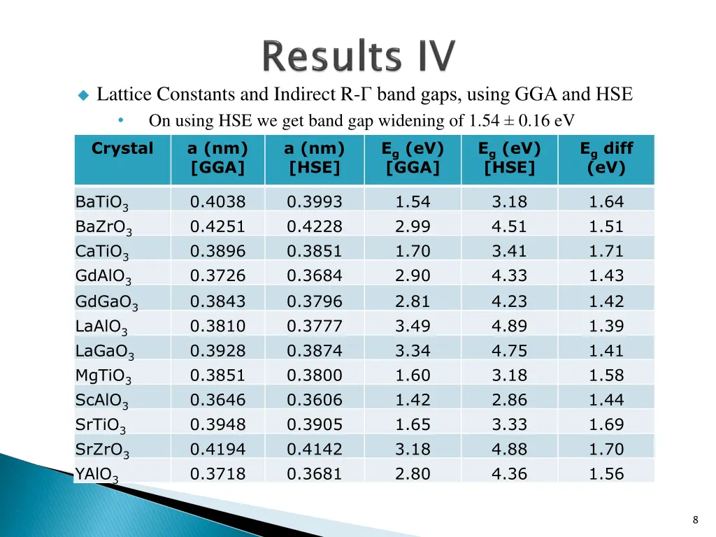 lattice constants and indirect r band gaps using